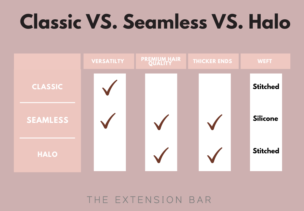 Clip in Hair Extensions